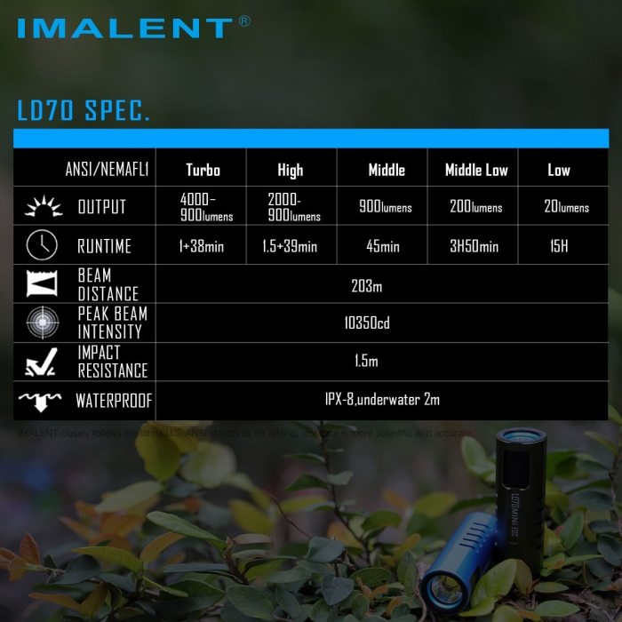 IMALENT LD70