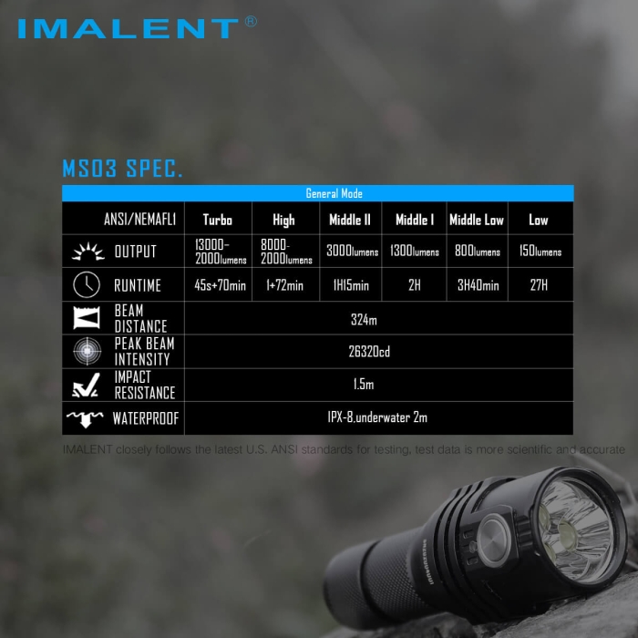 IMALENT MS03