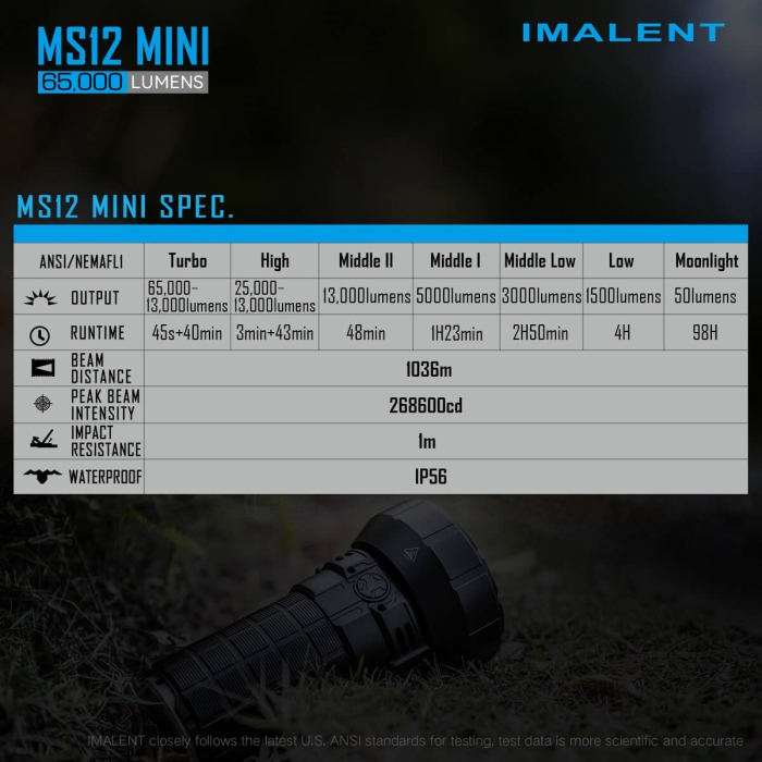 IMALENT MS12 MINI