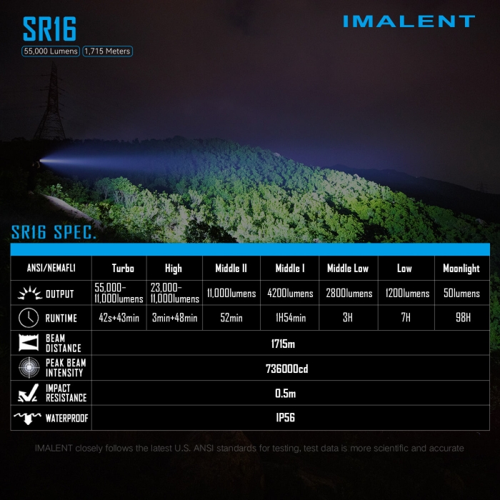 IMALENT SR16