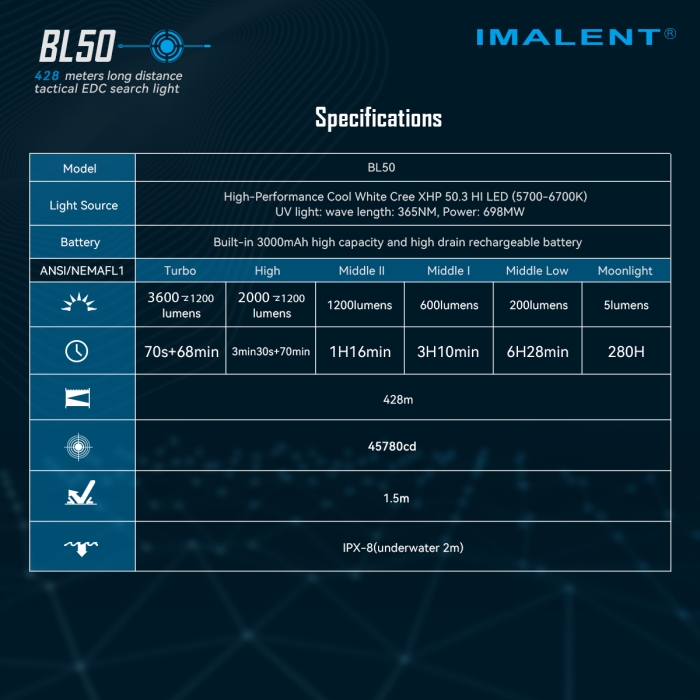 Imalent BL50